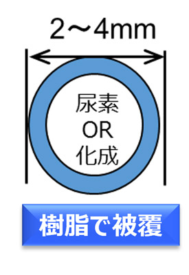 コーティング肥料について（被覆尿素肥料）